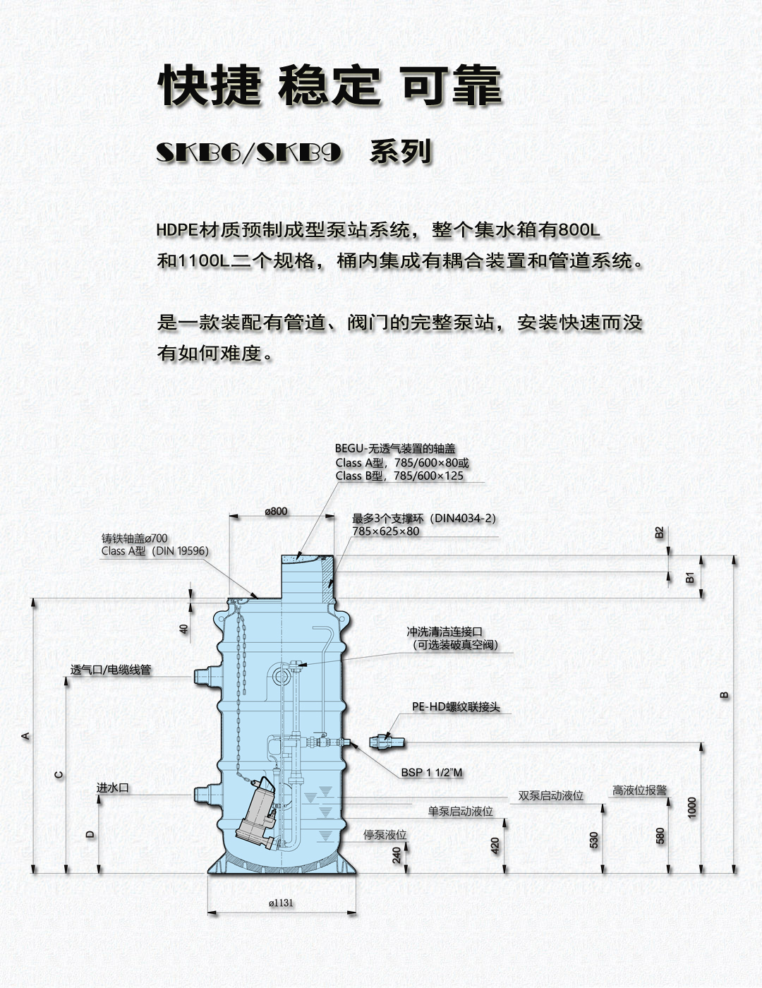 德國HOMA