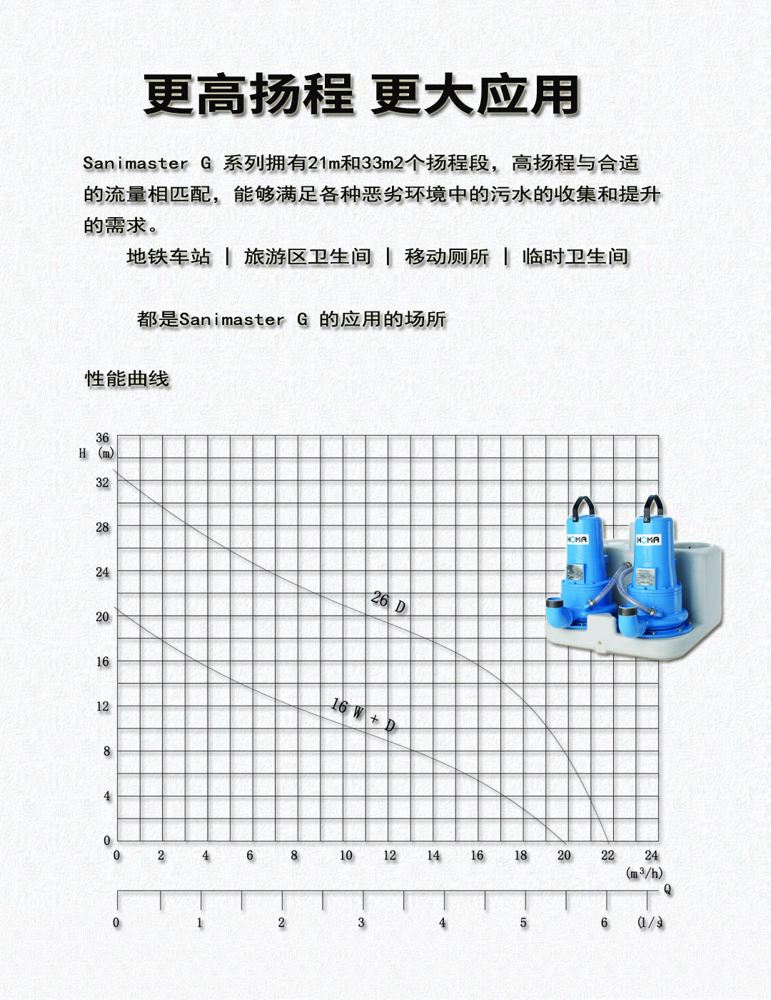 德國HOMA