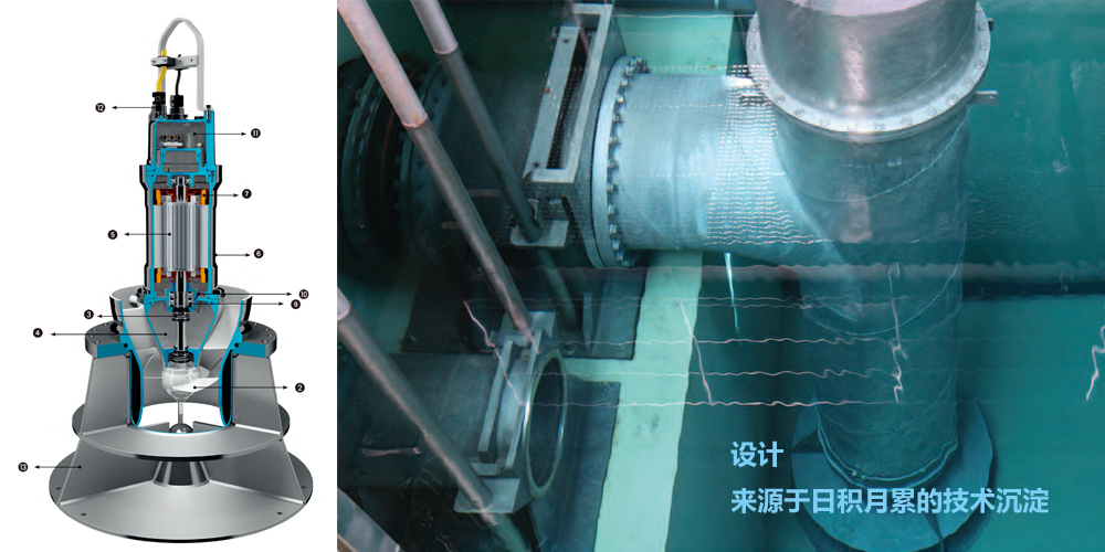軸流泵，設(shè)計(jì)來(lái)源于日積月累的沉淀